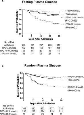 Immunological Characteristics in Type 2 Diabetes Mellitus Among COVID-19 Patients